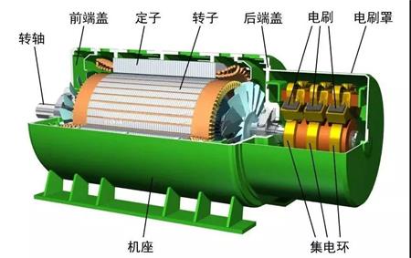 發(fā)電機結(jié)構(gòu)